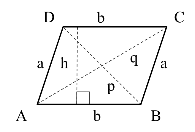 Parallelogram
