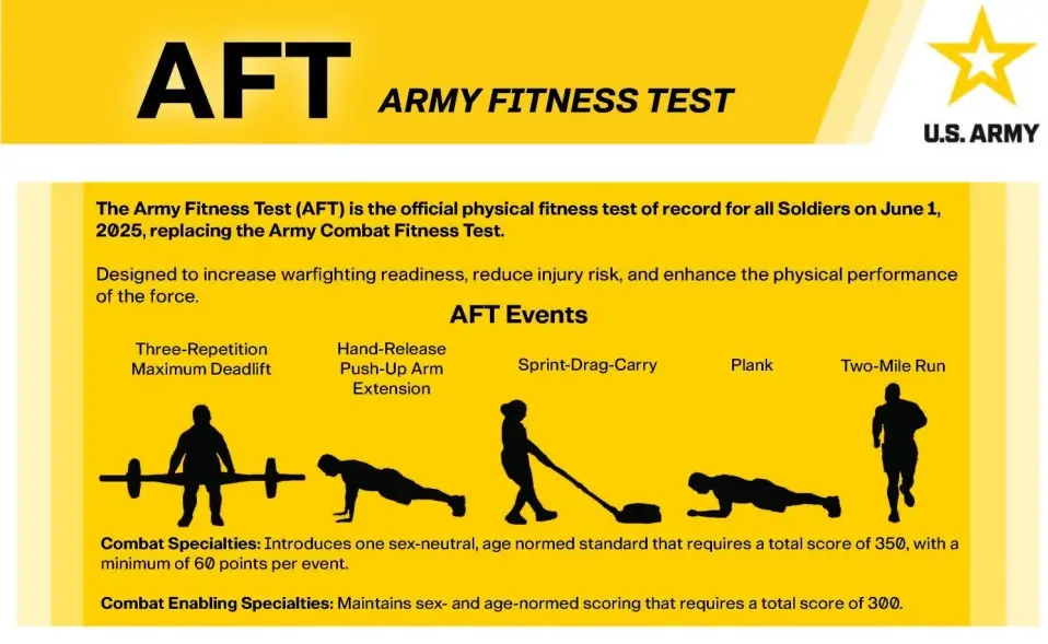 ACFT Calculator - Army Combat Fitness Test 1 acft calculator