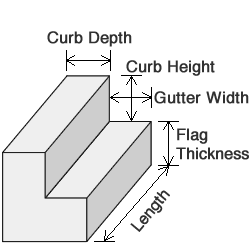 concrete-curb