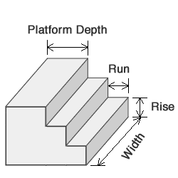 concrete-steps