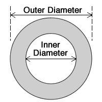cubic-yards-annulus