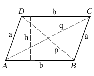 Geometric Shapes 5 Parallelogram