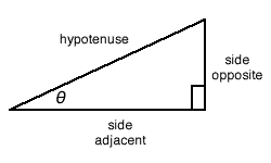 Trigonometric Ratios 1 triangle-ratio